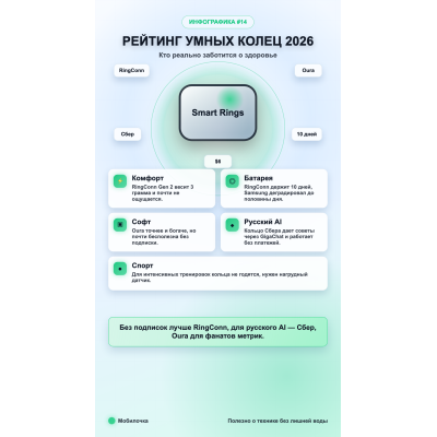 Рейтинг умных колец 2026 года: кто реально заботится о здоровье? 