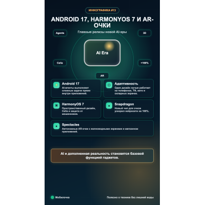 Главные релизы: Android 17, HarmonyOS 7 и революция в AR-очках 